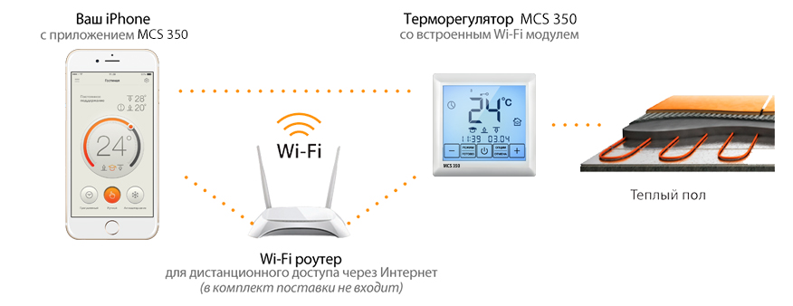 Дистанционное управление обогревом пола осуществляется по сети Wi-Fi напрямую со смартфона с установленным приложением MCS 350 или через домашний Wi-Fi роутер.